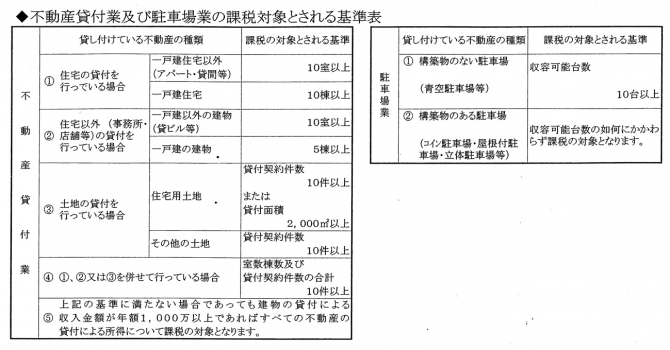 不動産