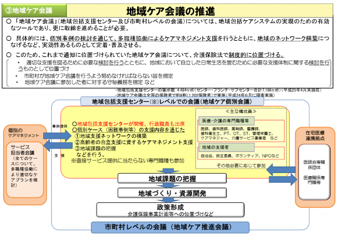 地域ケア会議1