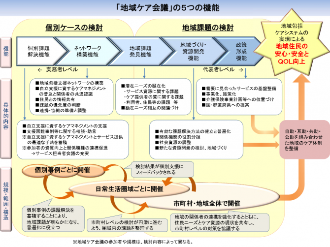 地域ケア会議2