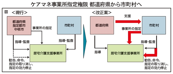 ケアマネ