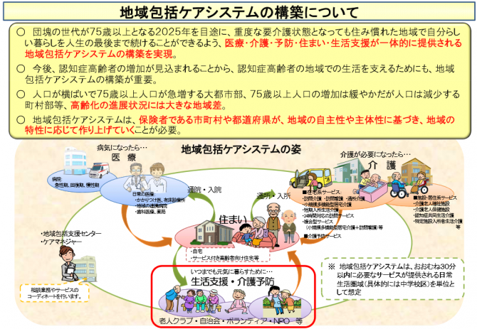 地域包括ケアシステム