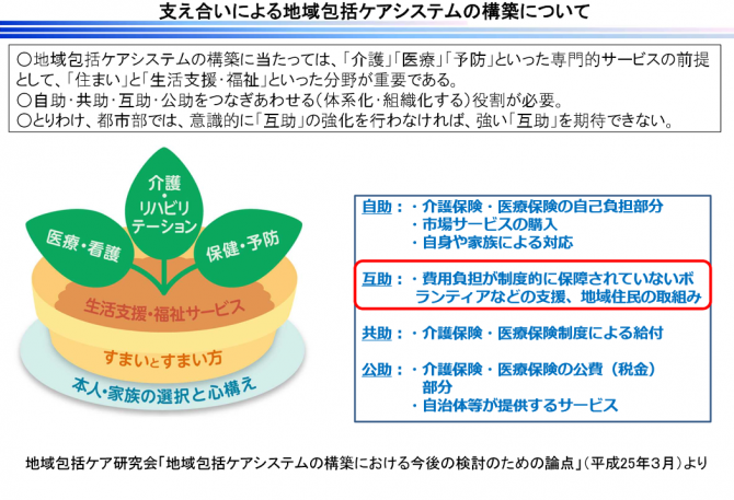 支え合い