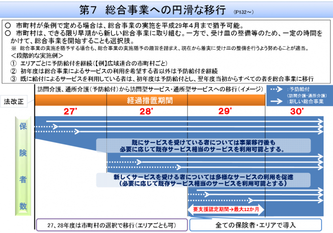 総合事業