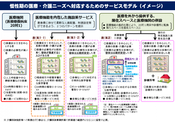 慢性期の医療