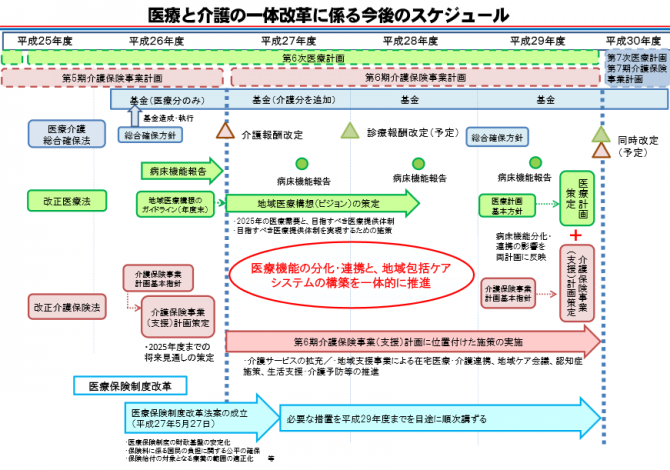 スケジュール