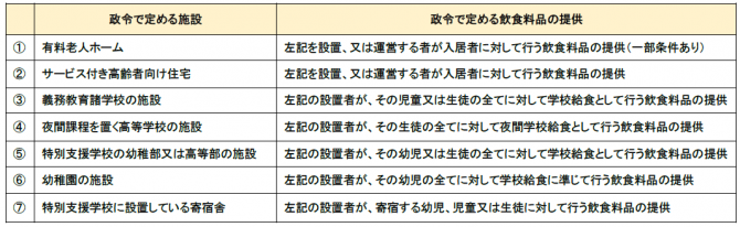 軽減税率について