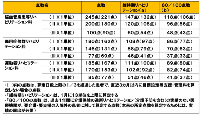 リハビリ4