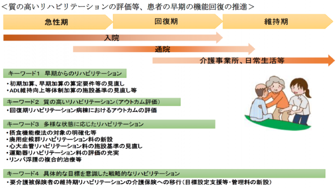 リハビリ