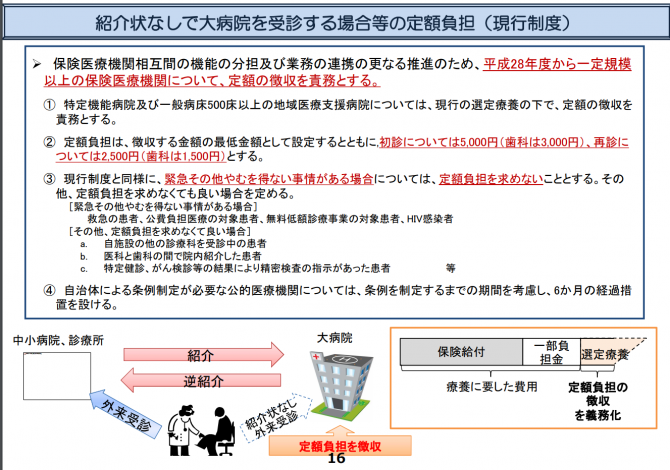 図2