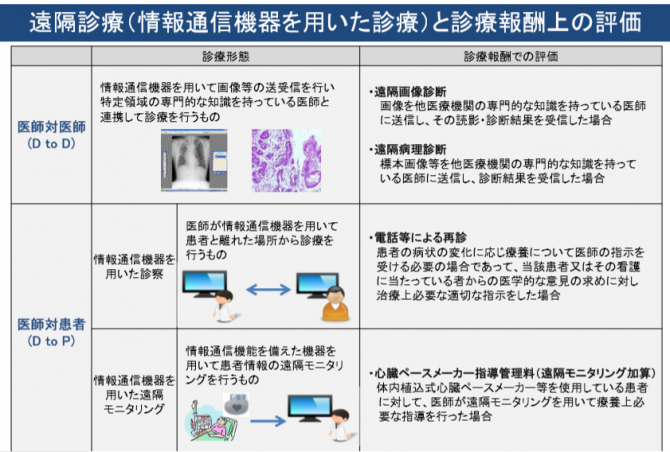 図4