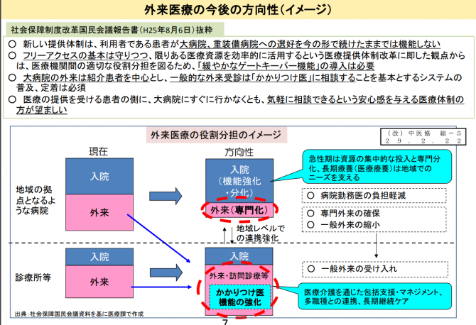 図1