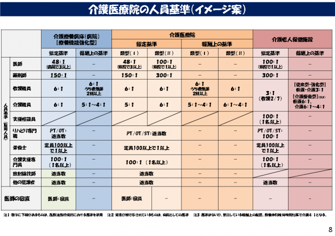 図2