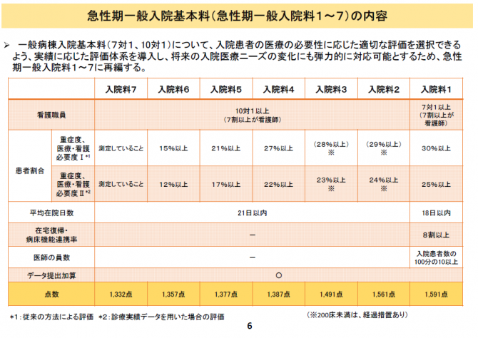 図2