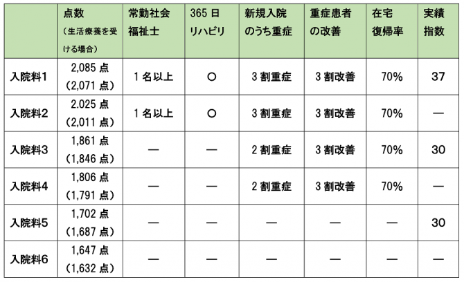 図2