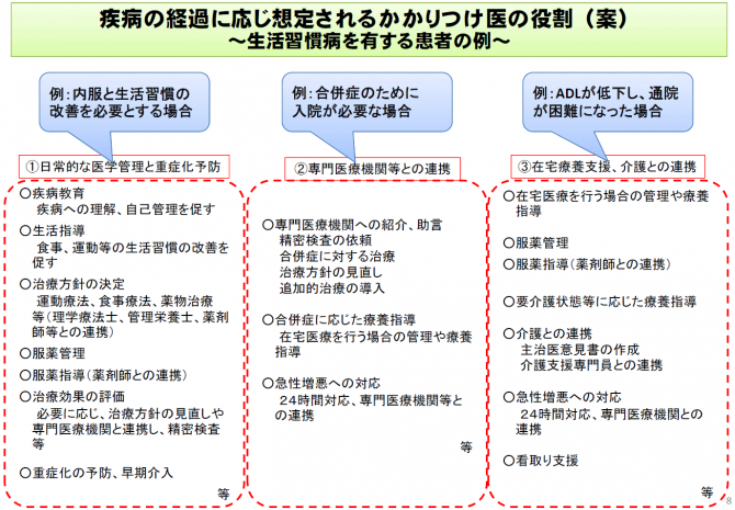 図2