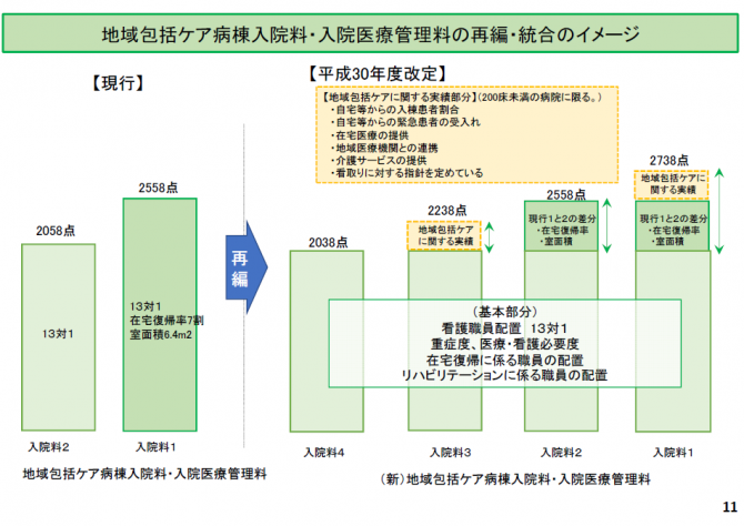 図4