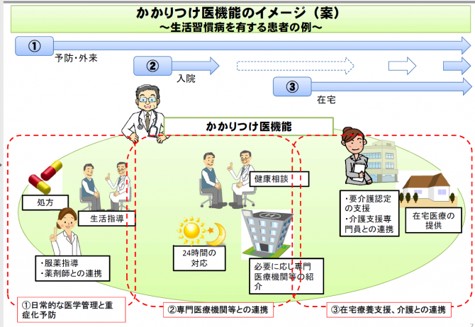 図1