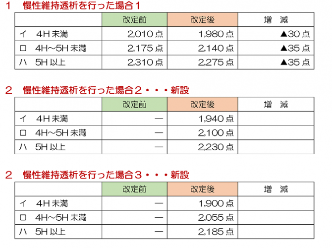 図1