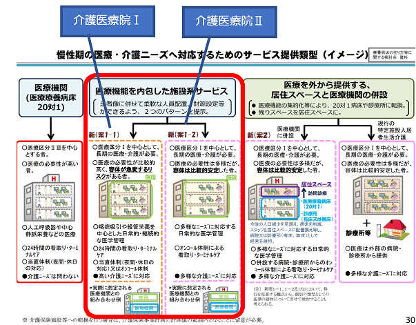 図1