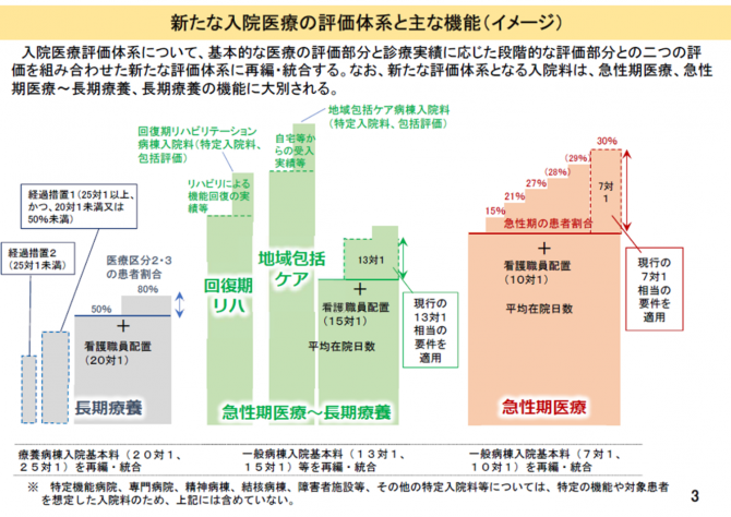 図1