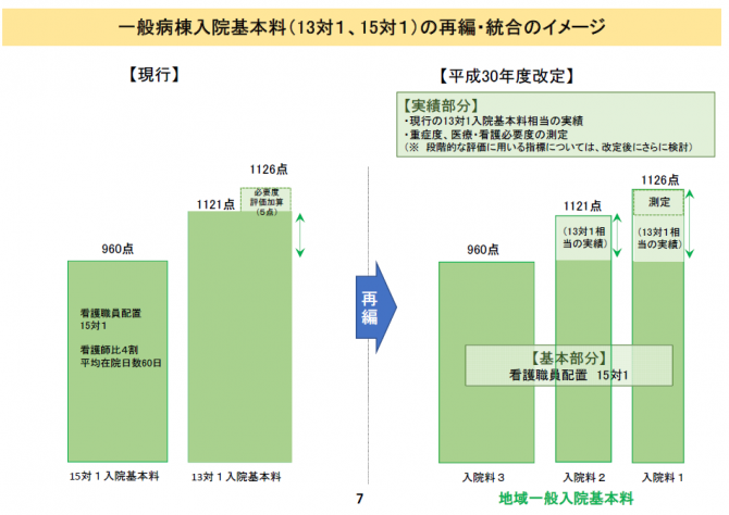 図1