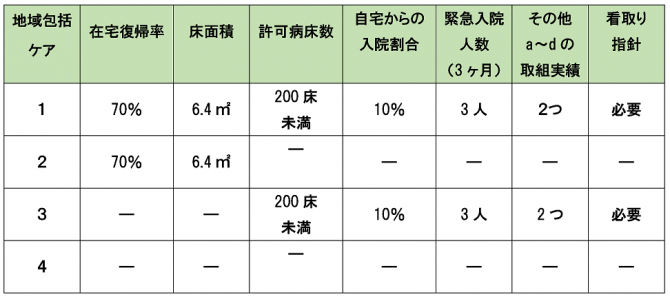 図6