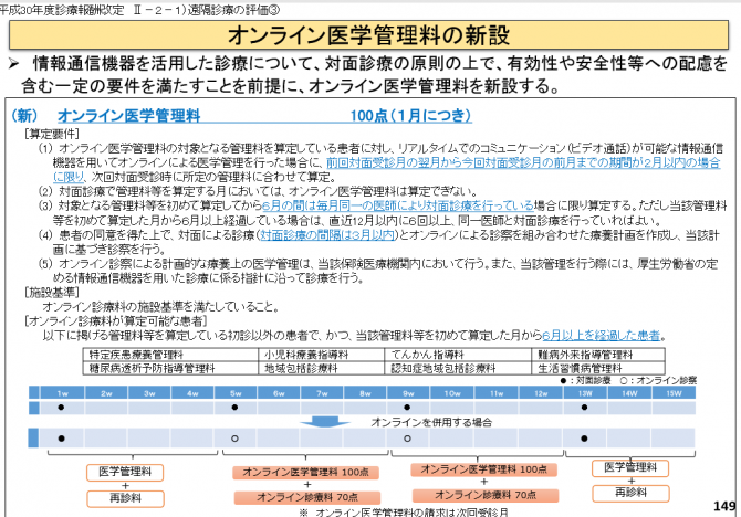 図4