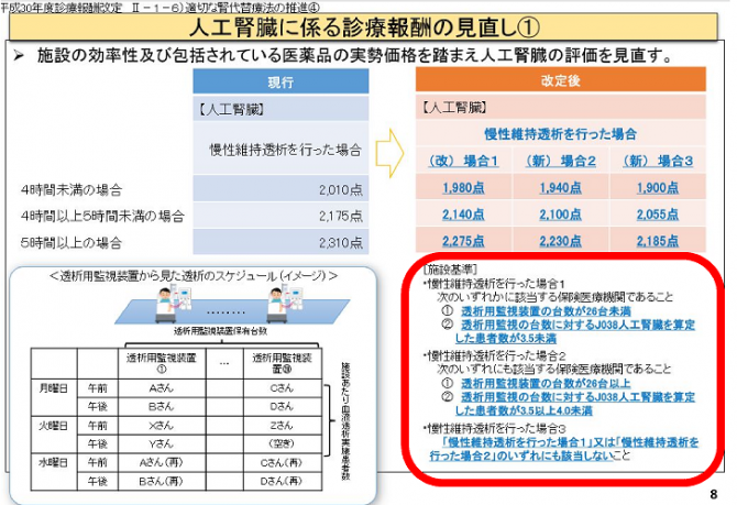 図4