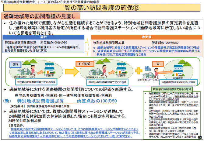 図12