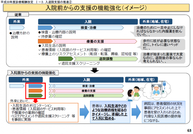 図2