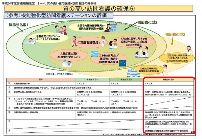 図22