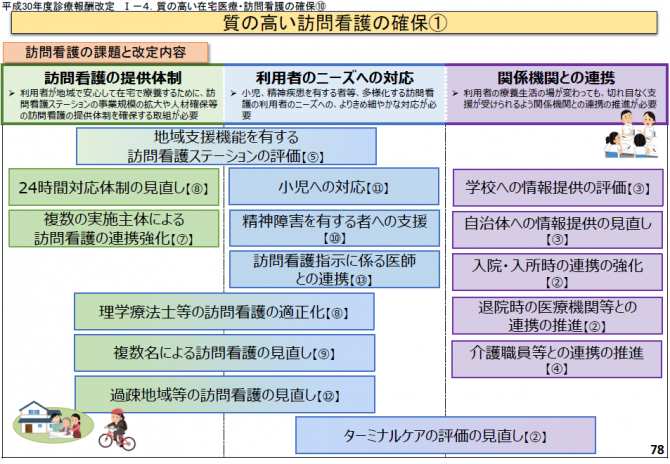 図1