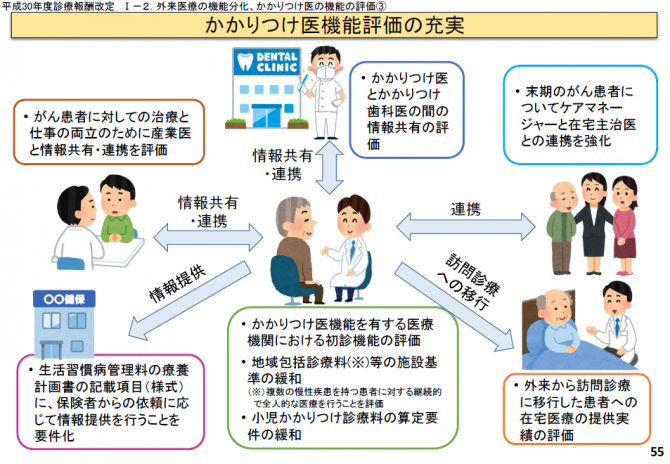 図6