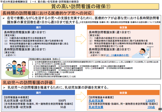 図11