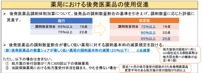 図12