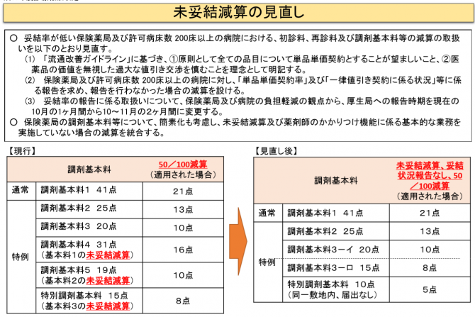 図14