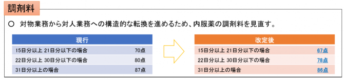 図13