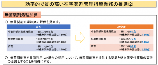 図11