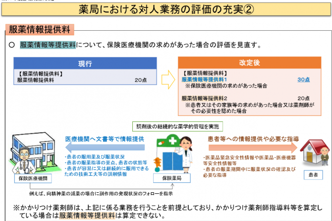 図10