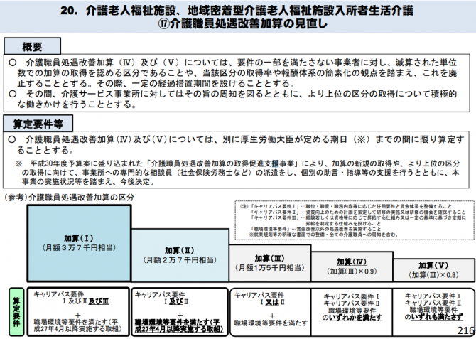 図9