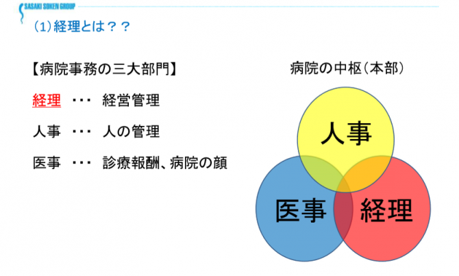 図1.1