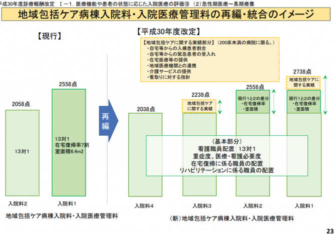 図2