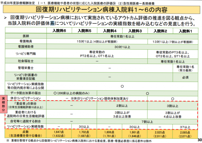 図1