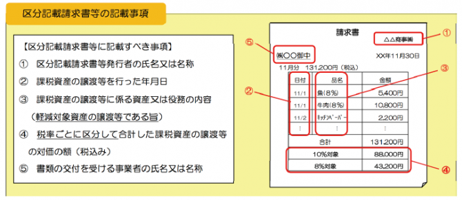 図（奈須）