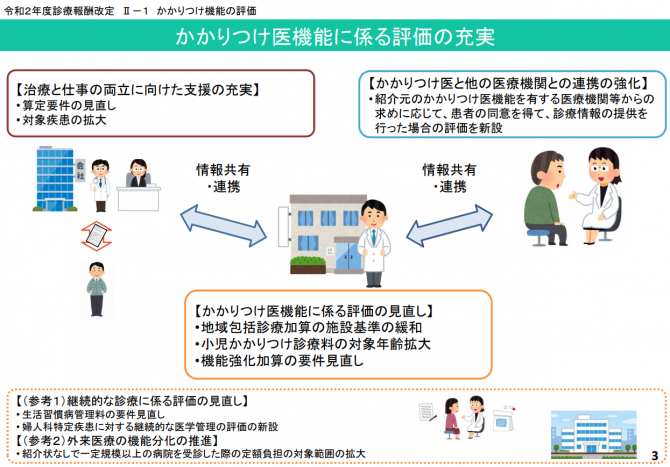 かかりつけ医機能にかかる評価の充実