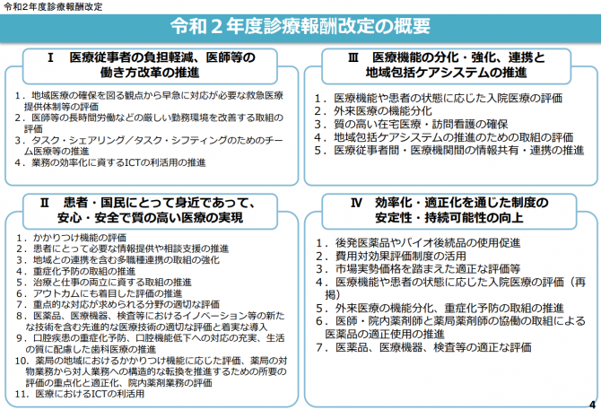 令和2年度資料報酬改定の基本方針（概要）