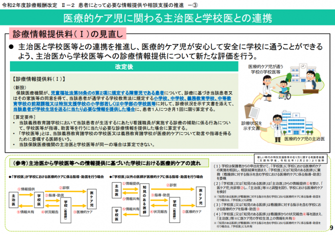 医療的ケア児にかかわる主治医と学校糸の連携