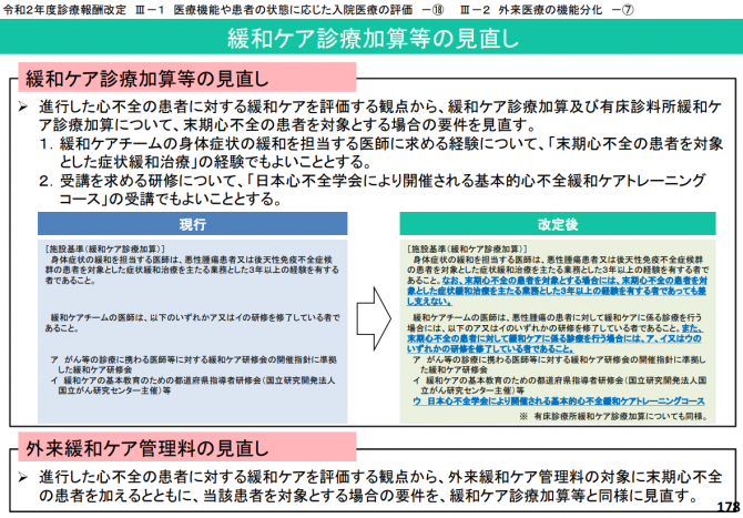 緩和ケア診療加算等の見直し