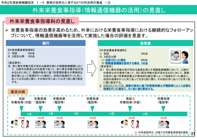 外来栄養食事指導（情報通信機器の活用）の見直し