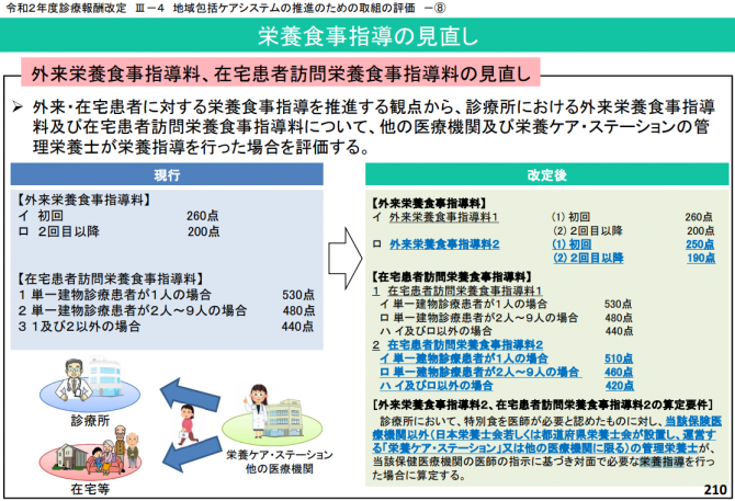 栄養食事指導の見直し